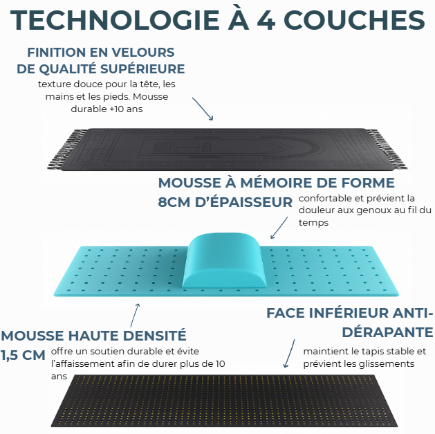 Premier tapis de prière au monde doté d'une technologie à 4 couches.